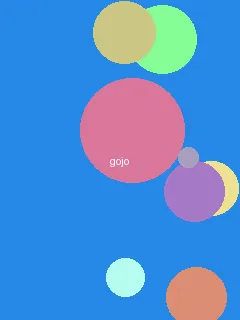 兽皇qvod - 五条悟角色图